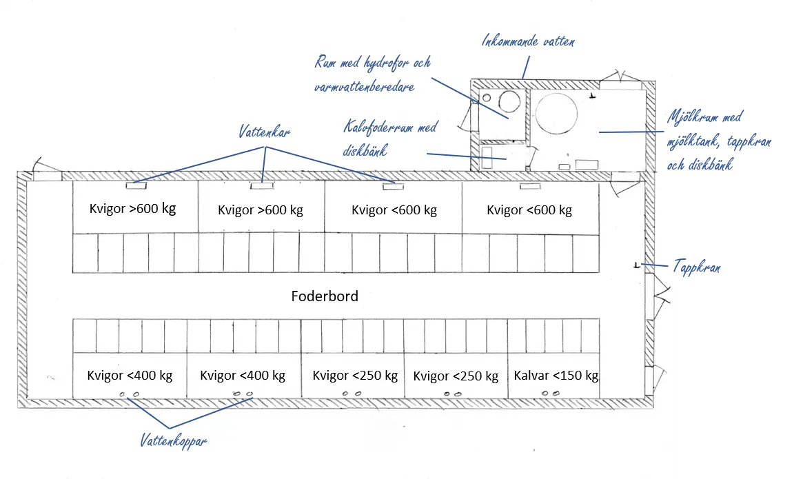 Ritning över ladugården där olika komponenter och uttagspunkter för vatten ritats in.