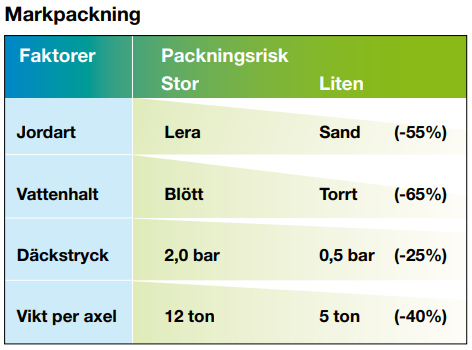 Illustration markpackning
