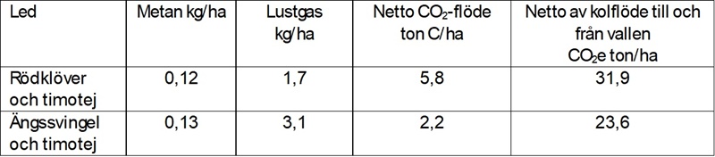 tabell